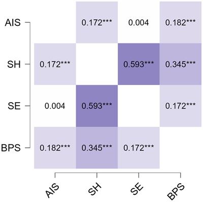 Examining bedtime procrastination, study engagement, and studyholism in undergraduate students, and their association with insomnia